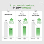 Jumiso Snail Mucin 95 + Peptide Essence 140ml — product view 6