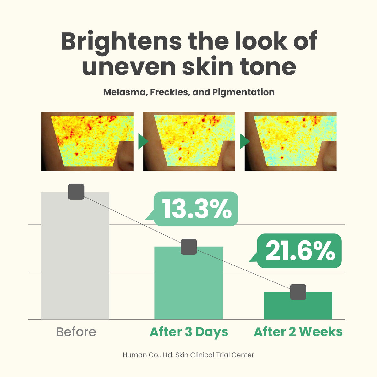 AXIS-Y Dark Spot Correcting Glow Serum